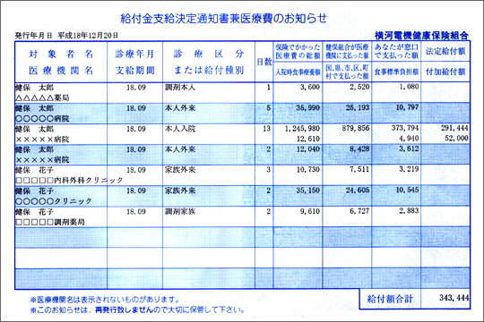 給付金支給決定通知書兼医療費のお知らせ 出産育児一時金 高額医療費貸付金 健保の給付 横河電機健康保険組合 給付金支給決定通知書兼医療費のお知らせ 出産育児一時金 高額医療費貸付金 健保の給付 横河電機健康保険組合